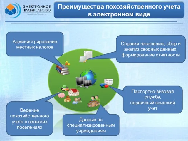 Данные по специализированным учреждениям Справки населению, сбор и анализ сводных данных, формирование