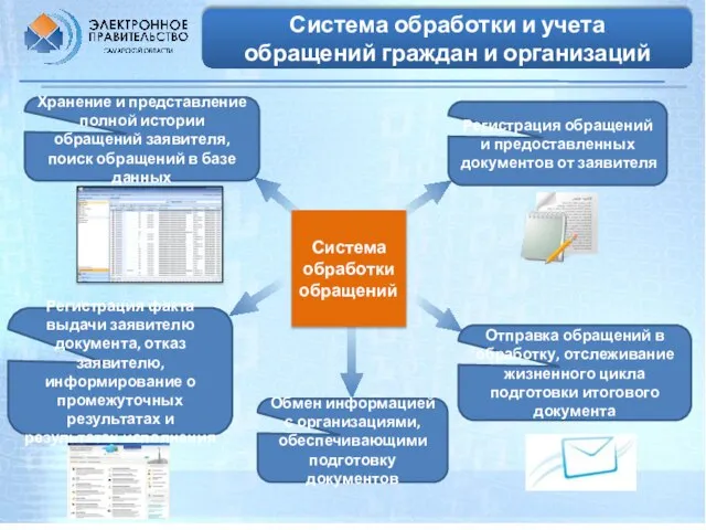 Система обработки и учета обращений граждан и организаций Хранение и представление полной