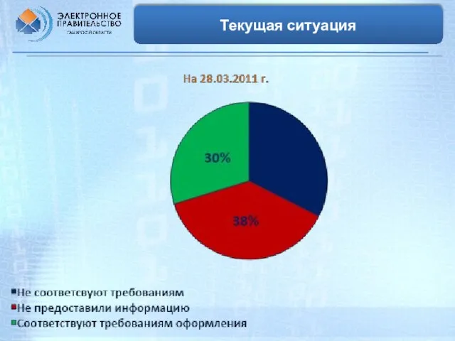 Текущая ситуация