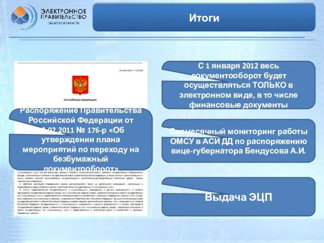 Итоги С 1 января 2012 весь документооборот будет осуществляться ТОЛЬКО в электронном