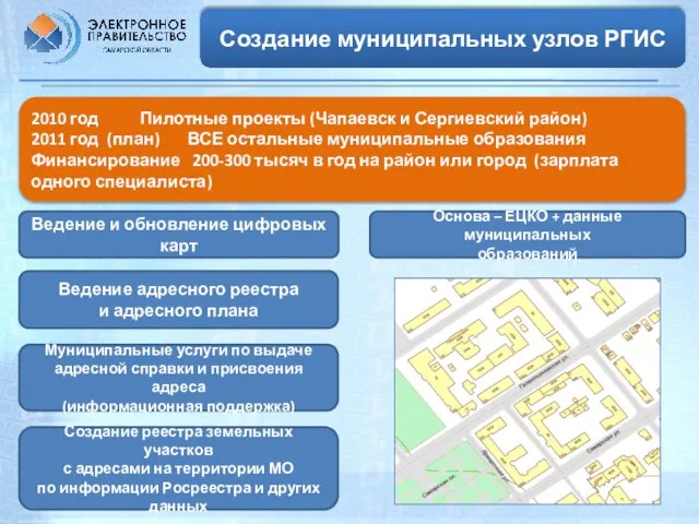 Создание муниципальных узлов РГИС 2010 год Пилотные проекты (Чапаевск и Сергиевский район)