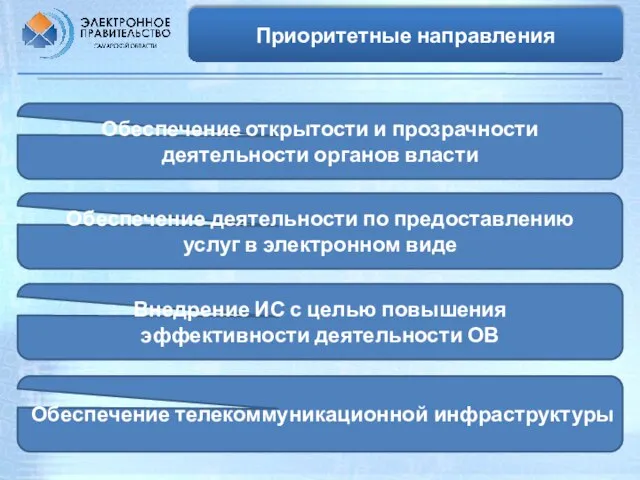 Приоритетные направления Обеспечение телекоммуникационной инфраструктуры Внедрение ИС с целью повышения эффективности деятельности