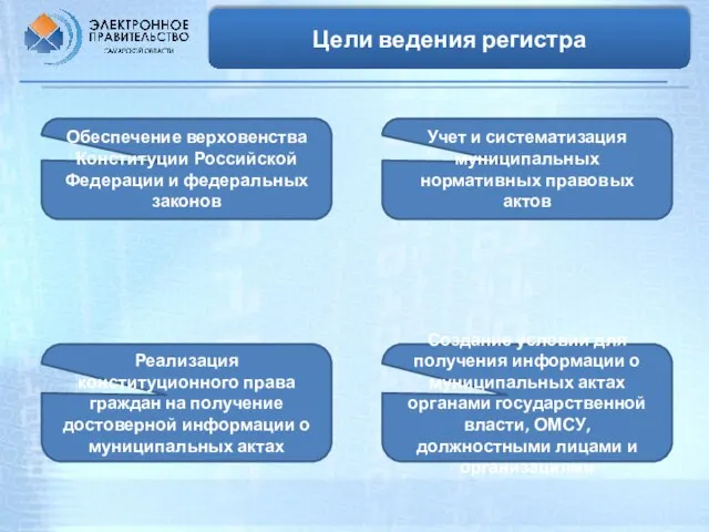 Цели ведения регистра Учет и систематизация муниципальных нормативных правовых актов Создание условий