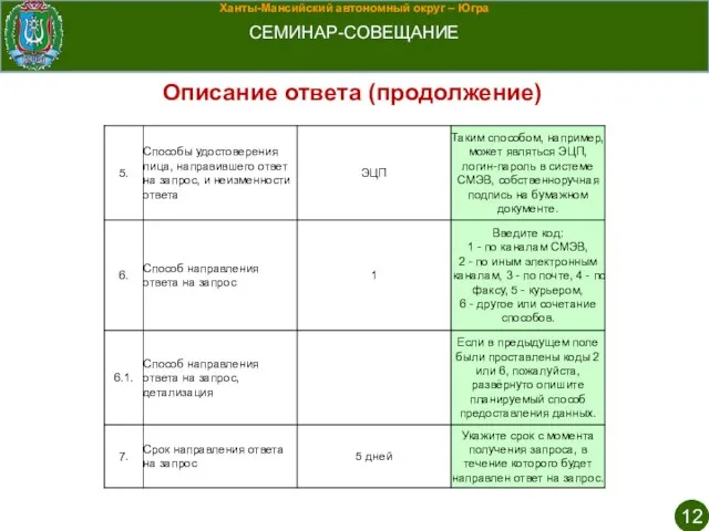 Ханты-Мансийский автономный округ – Югра СЕМИНАР-СОВЕЩАНИЕ Описание ответа (продолжение)