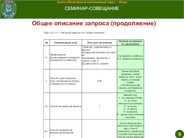 Ханты-Мансийский автономный округ – Югра СЕМИНАР-СОВЕЩАНИЕ Общее описание запроса (продолжение)