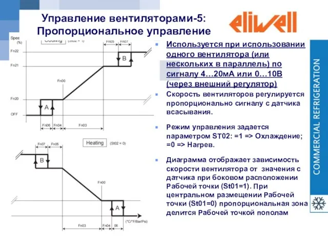 Используется при использовании одного вентилятора (или нескольких в параллель) по сигналу 4…20мА