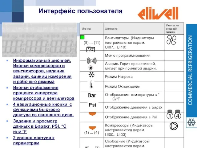 Интерфейс пользователя - Информативный дисплей, Иконки компрессоров и вентиляторов, наличия аварий, единиц