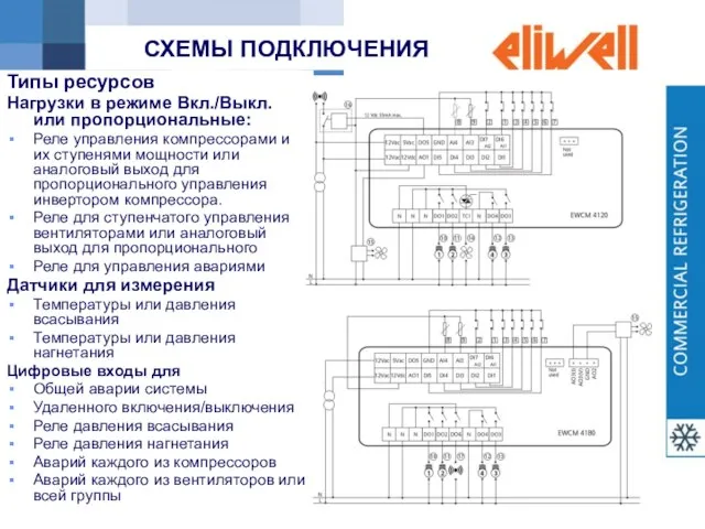 СХЕМЫ ПОДКЛЮЧЕНИЯ Типы ресурсов Нагрузки в режиме Вкл./Выкл. или пропорциональные: Реле управления