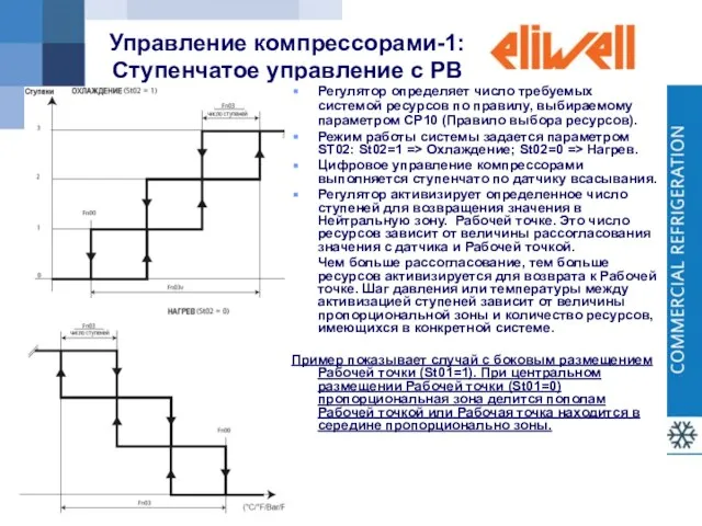 ; Управление компрессорами-1: Ступенчатое управление с PB Регулятор определяет число требуемых системой