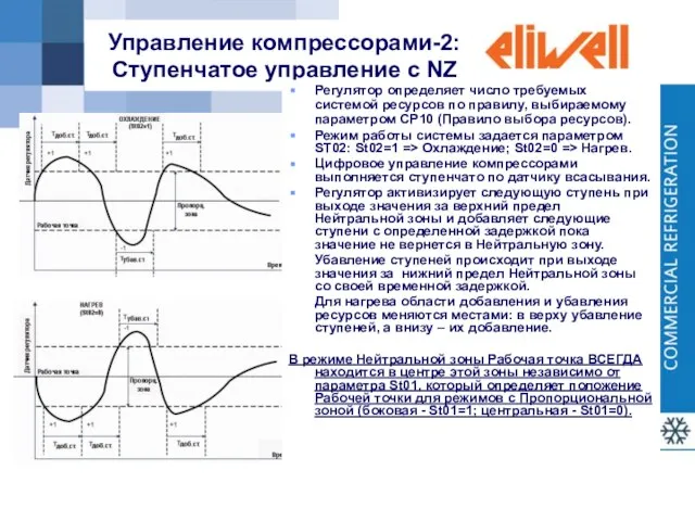 ; Управление компрессорами-2: Ступенчатое управление с NZ Регулятор определяет число требуемых системой