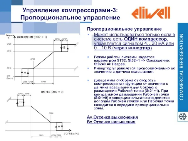 Управление компрессорами-3: Пропорциональное управление Пропорциональное управление Может использоваться только если в системе