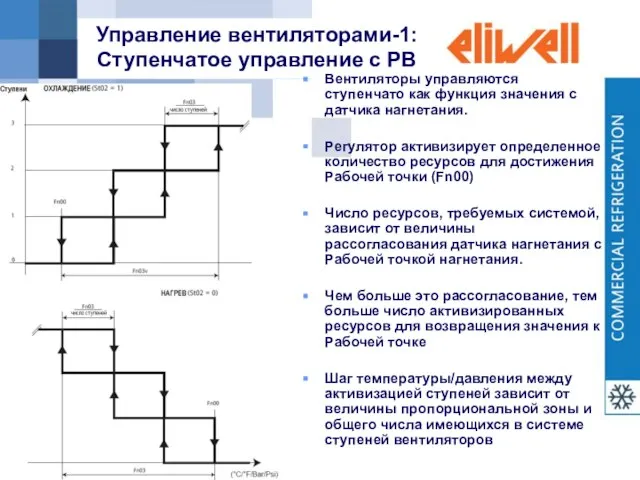 Управление вентиляторами-1: Ступенчатое управление с PB Вентиляторы управляются ступенчато как функция значения