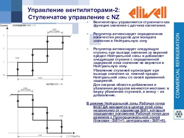 Управление вентиляторами-2: Ступенчатое управление с NZ Вентиляторы управляются ступенчато как функция значения