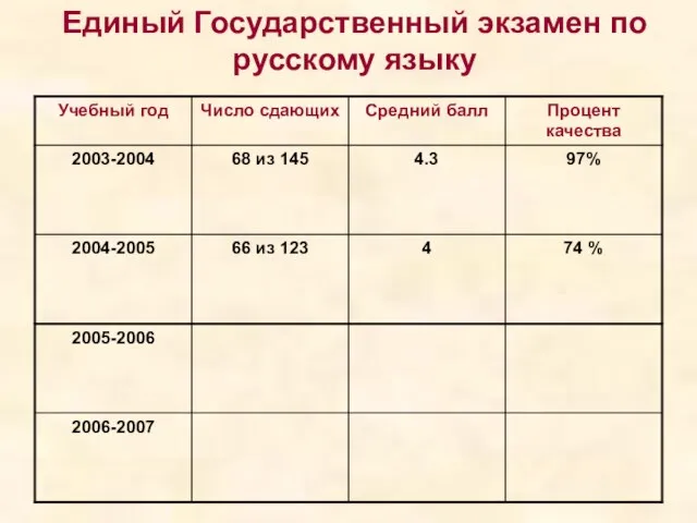 Единый Государственный экзамен по русскому языку