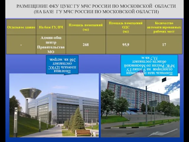 РАЗМЕЩЕНИЕ ФКУ ЦУКС ГУ МЧС РОССИИ ПО МОСКОВСКОЙ ОБЛАСТИ (НА БАЗЕ ГУ