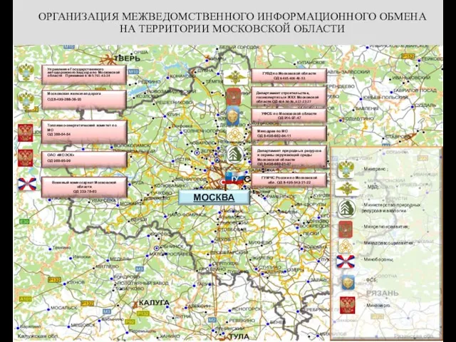 - Минтранс ; - Министерство природных ресурсов и экологии - МВД; -