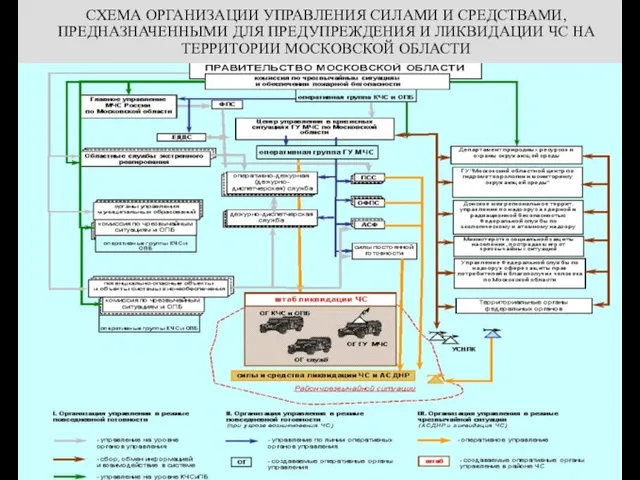 СХЕМА ОРГАНИЗАЦИИ УПРАВЛЕНИЯ СИЛАМИ И СРЕДСТВАМИ, ПРЕДНАЗНАЧЕННЫМИ ДЛЯ ПРЕДУПРЕЖДЕНИЯ И ЛИКВИДАЦИИ ЧС НА ТЕРРИТОРИИ МОСКОВСКОЙ ОБЛАСТИ