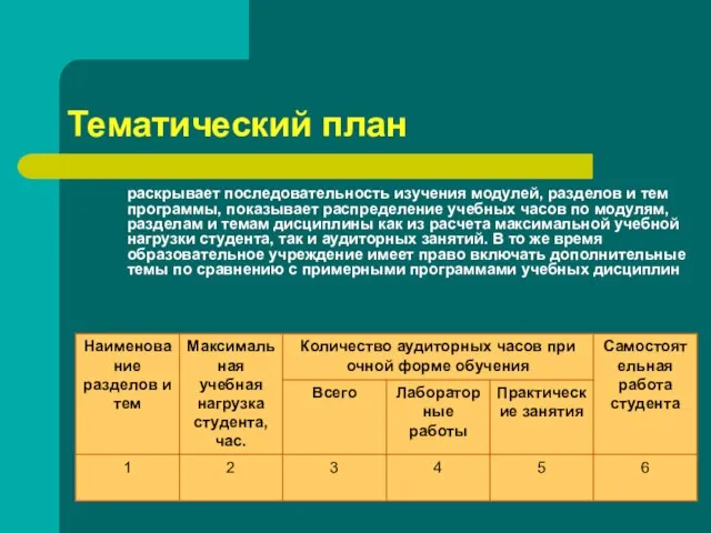 Тематический план раскрывает последовательность изучения модулей, разделов и тем программы, показывает распределение