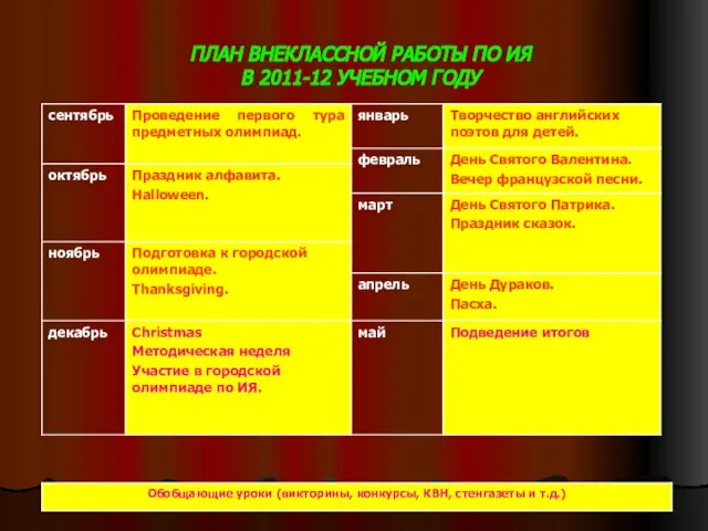 ПЛАН ВНЕКЛАССНОЙ РАБОТЫ ПО ИЯ В 2011-12 УЧЕБНОМ ГОДУ