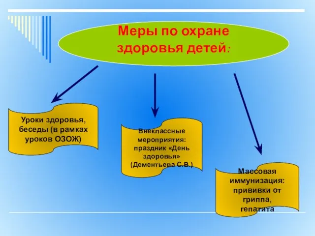 Меры по охране здоровья детей: Уроки здоровья, беседы (в рамках уроков ОЗОЖ)