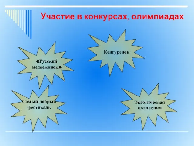 Участие в конкурсах, олимпиадах «Русский медвежонок» Кенгуренок Самый добрый фестиваль Экзотическая коллекция