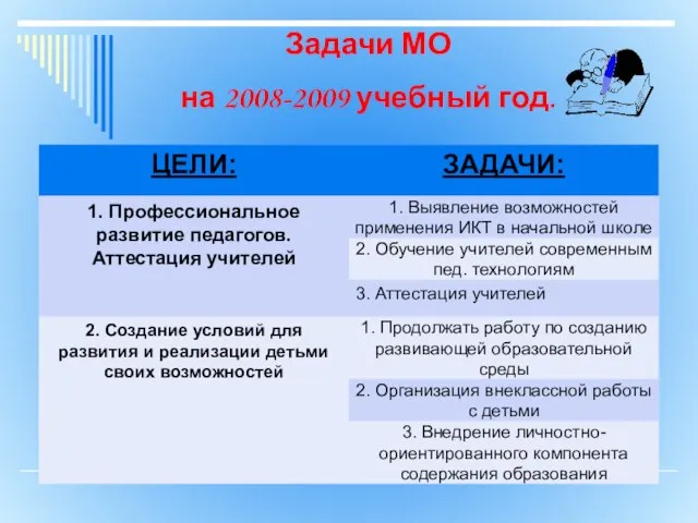 Задачи МО на 2008-2009 учебный год.