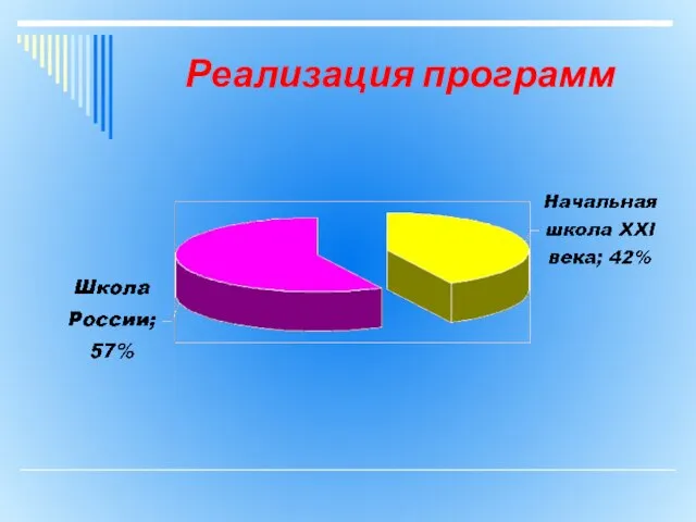 Реализация программ