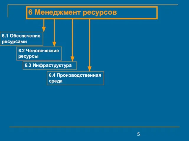 6 Менеджмент ресурсов