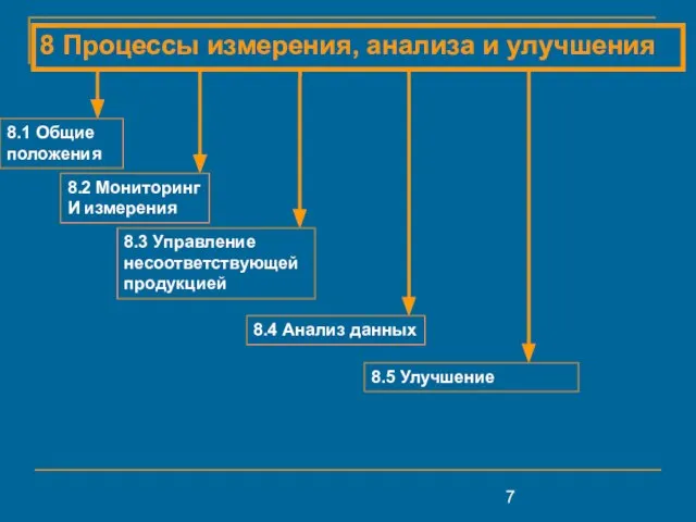 8 Процессы измерения, анализа и улучшения