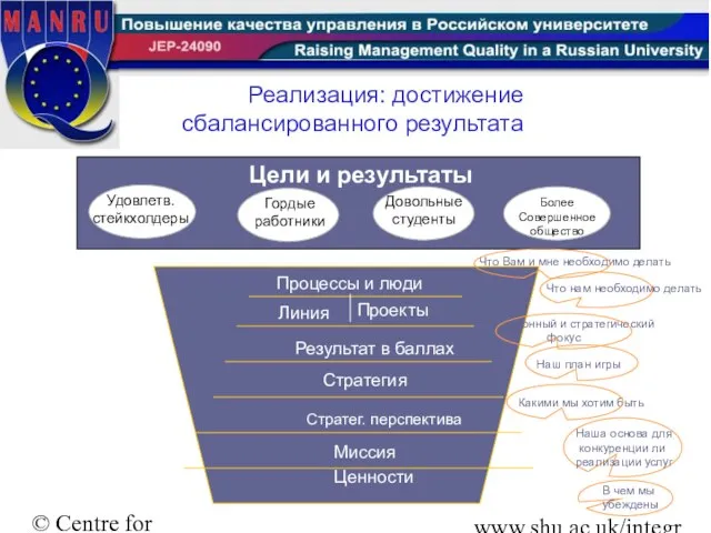 © Centre for Integral Excellence Sheffield Hallam University www.shu.ac.uk/integralexcellence Реализация: достижение сбалансированного результата Довольные студенты