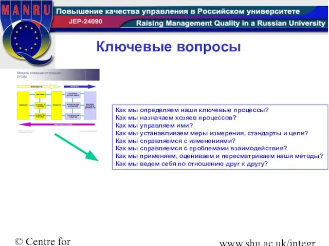 © Centre for Integral Excellence Sheffield Hallam University www.shu.ac.uk/integralexcellence Ключевые вопросы Как