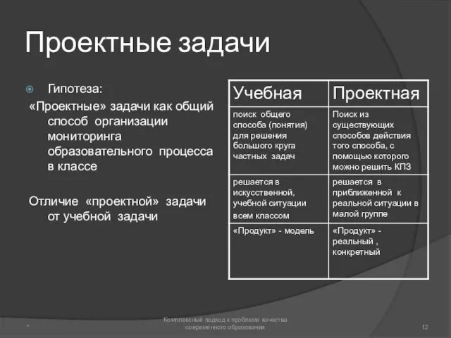 * Комплексный подход к проблеме качества современного образования Проектные задачи Гипотеза: «Проектные»