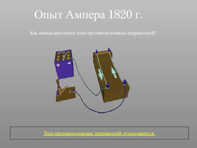 Опыт Ампера 1820 г. Как взаимодействуют токи противоположных направлений? Токи противоположных направлений отталкиваются.