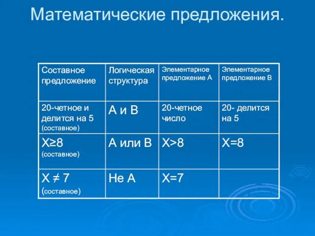 Математические предложения.