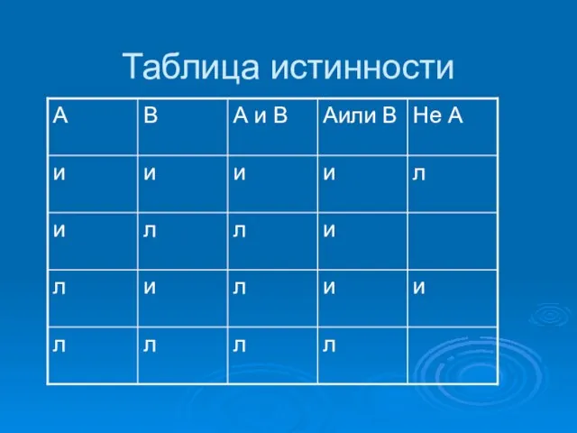 Таблица истинности