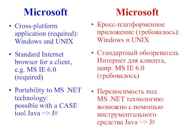 Microsoft Microsoft Cross-platform application (required): Windows and UNIX Standard Internet browser for