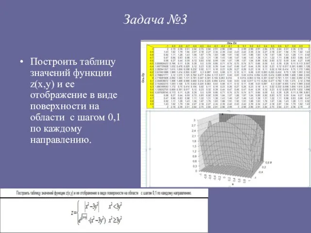 Задача №3 Построить таблицу значений функции z(x,y) и ее отображение в виде