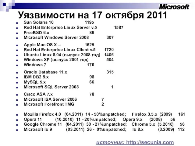 Уязвимости на 17 октября 2011 Sun Solaris 10 1195 Red Hat Enterprise