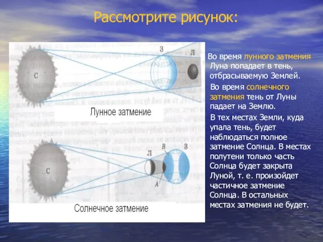 Рассмотрите рисунок: Во время лунного затмения Луна попадает в тень, отбрасываемую Землей.