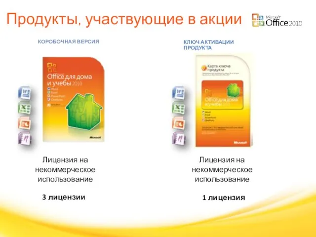 Продукты, участвующие в акции Лицензия на некоммерческое использование 3 лицензии Лицензия на некоммерческое использование 1 лицензия