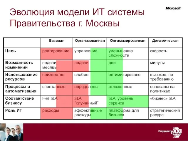 Эволюция модели ИТ системы Правительства г. Москвы