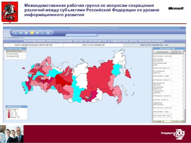 Межведомственная рабочая группа по вопросам сокращения различий между субъектами Российской Федерации по уровню информационного развития