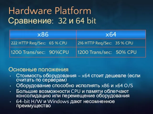 Hardware Platform Сравнение: 32 и 64 bit Основные положения Стоимость оборудования –