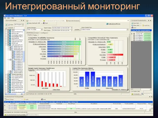 Интегрированный мониторинг