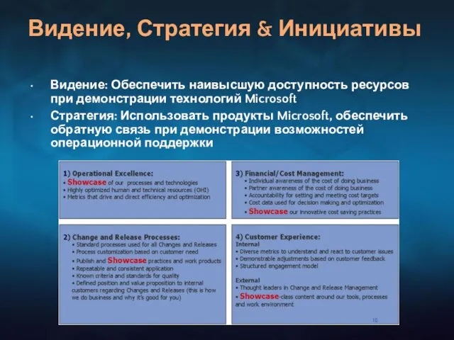 Видение, Стратегия & Инициативы Видение: Обеспечить наивысшую доступность ресурсов при демонстрации технологий