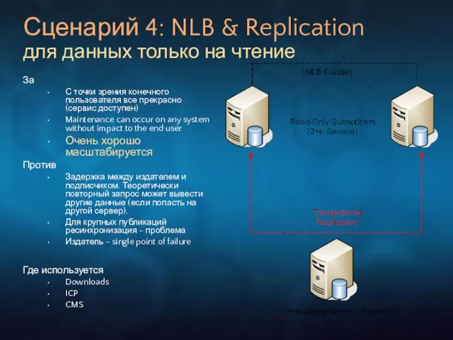 Сценарий 4: NLB & Replication для данных только на чтение За С