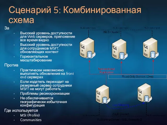 Сценарий 5: Комбинированная схема За Высокий уровень доступности для Web серверов, приложение