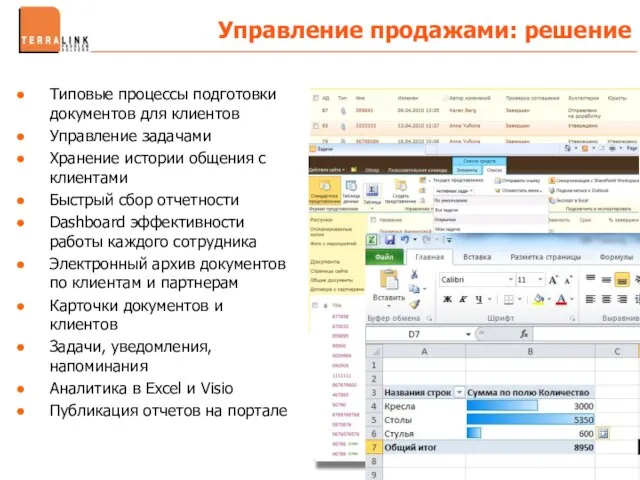 Типовые процессы подготовки документов для клиентов Управление задачами Хранение истории общения с