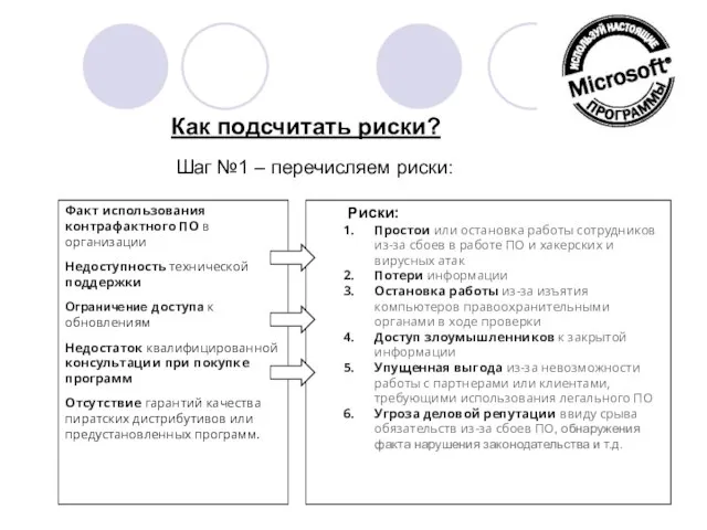 Как подсчитать риски? Факт использования контрафактного ПО в организации Недоступность технической поддержки