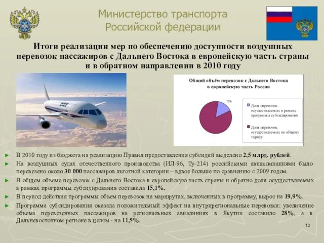 Министерство транспорта Российской федерации Итоги реализации мер по обеспечению доступности воздушных перевозок